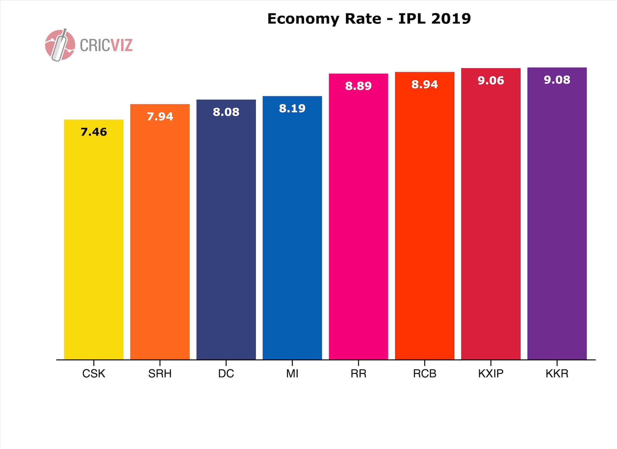 Ipl Rate Chart