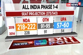 Karnataka Exit Poll Results News18 Ipsos Poll Projects 21 23 Seats For Bjp 5 7 Seats Of Congress Jds Cnbctv18 Com