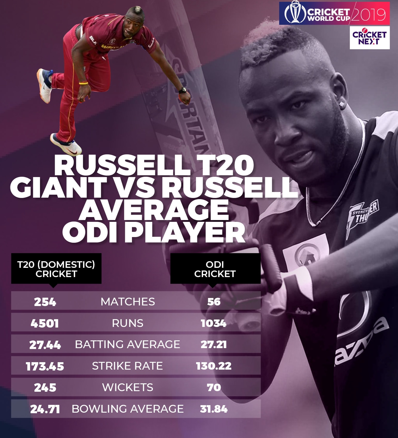 andre russell jersey number in ipl