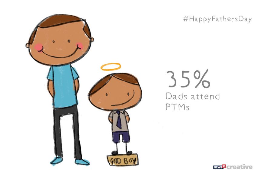35% of Dads attend Parent Teachers Meets. (Image: Network18 Creative)