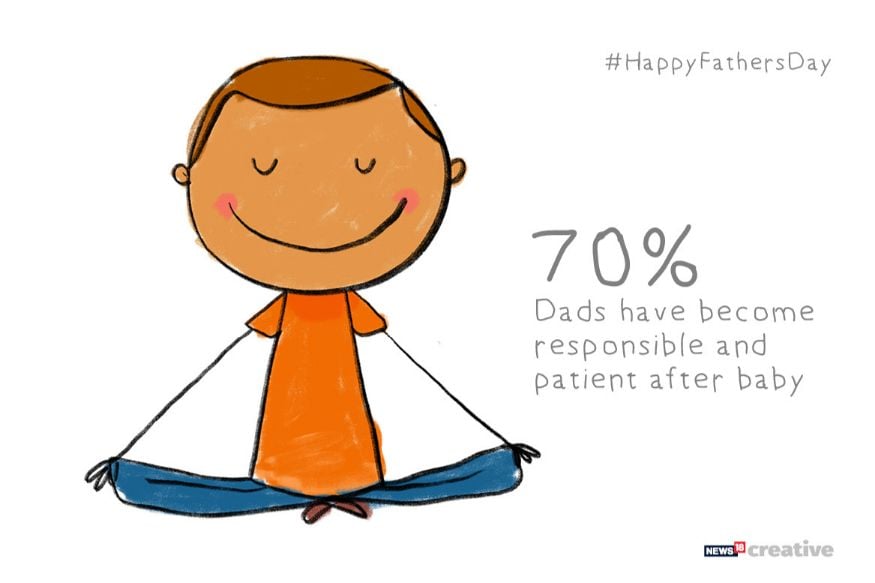 Fathers are individuals who are always underestimated and less credited for the paternity they bestow on their child because of our very own thought process and orthodox culture we have been brought up into. A trend truly reflective of Young India - The Equal Parent. <em>BabyChakra</em>, a top parenting app and website, conducted research on Father’s Day by reaching out to more than 5000 plus fathers for a survey through which they drew the below stats:<br /><br />70% of Dads have become responsible and patient after the baby. (Image: Network18 Creative)