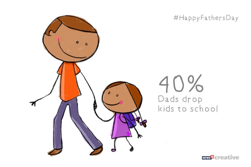 40% of Dads drop kids to school. (Image: Network18 Creative)