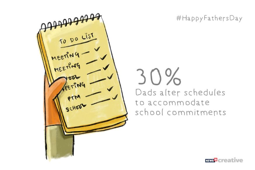 30% of Dads alter schedules to accommodate school commitments. (Image: Network18 Creative)