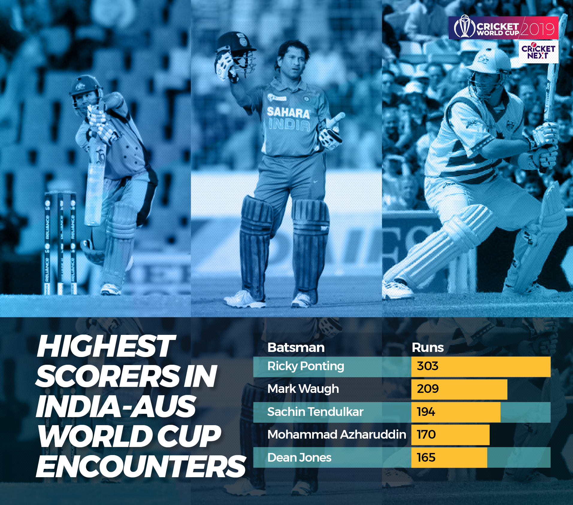 Icc World Cup 2019 India Have Burden Of History To Overcome In Blockbuster Clash Against Australia