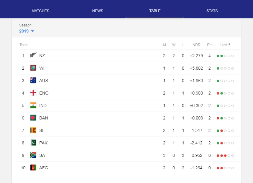 isl football match point table