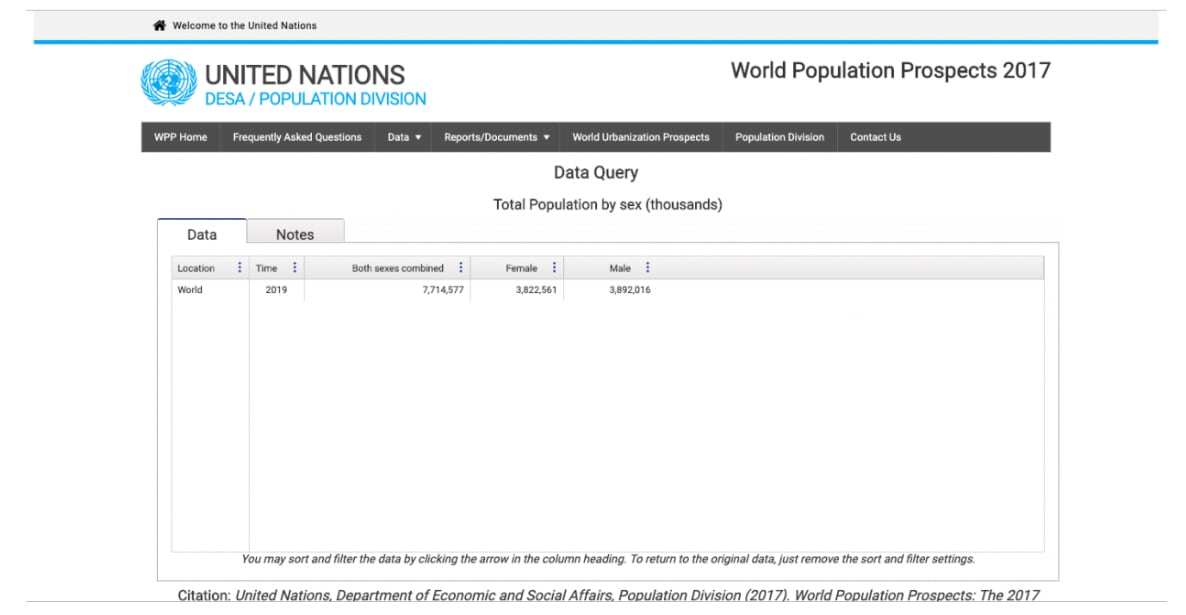 women UN report factcheck 2