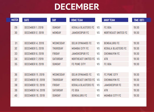 isl champion list