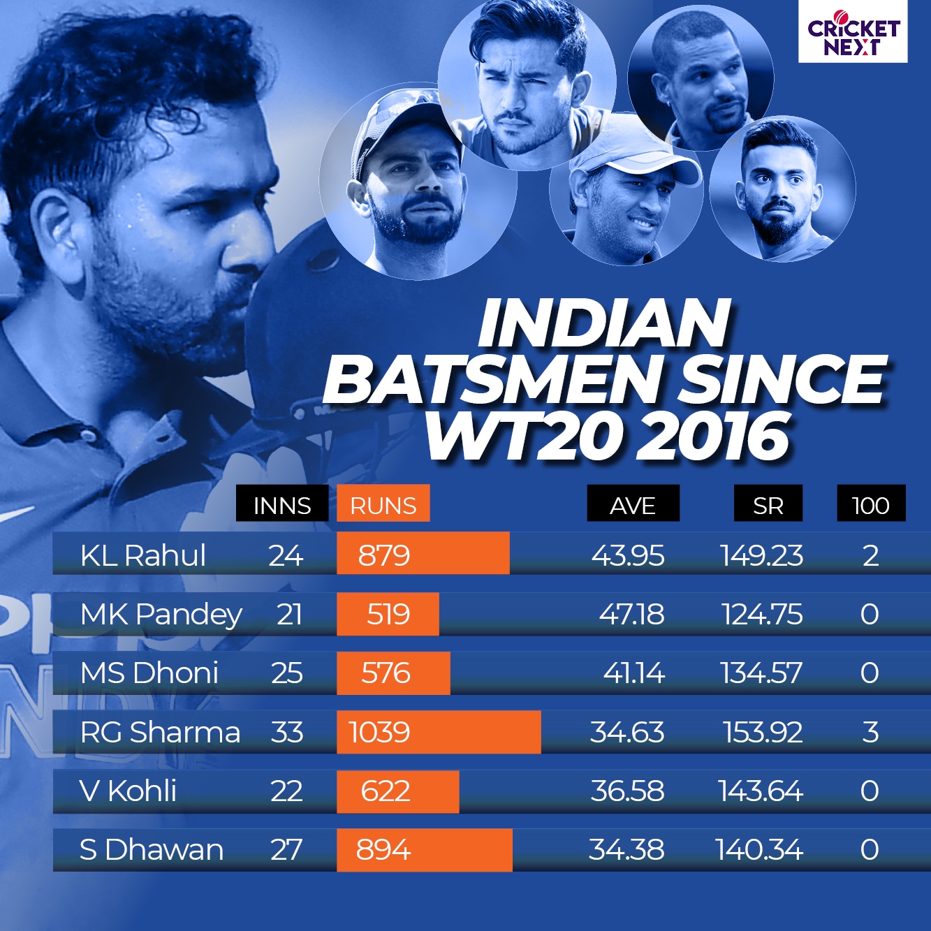 India vs West Indies  In Numbers India Has SecondBest WinLoss