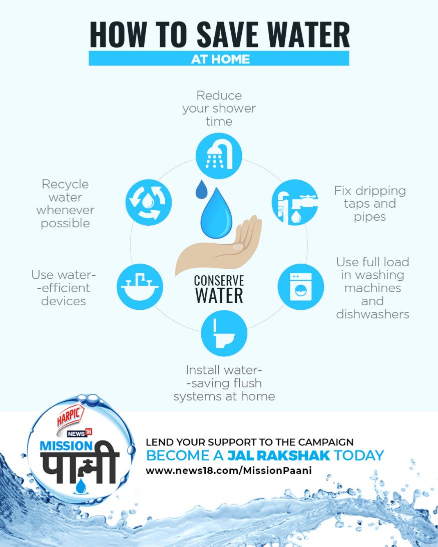 mission-paani-simple-steps-to-save-water-in-graphics-news18