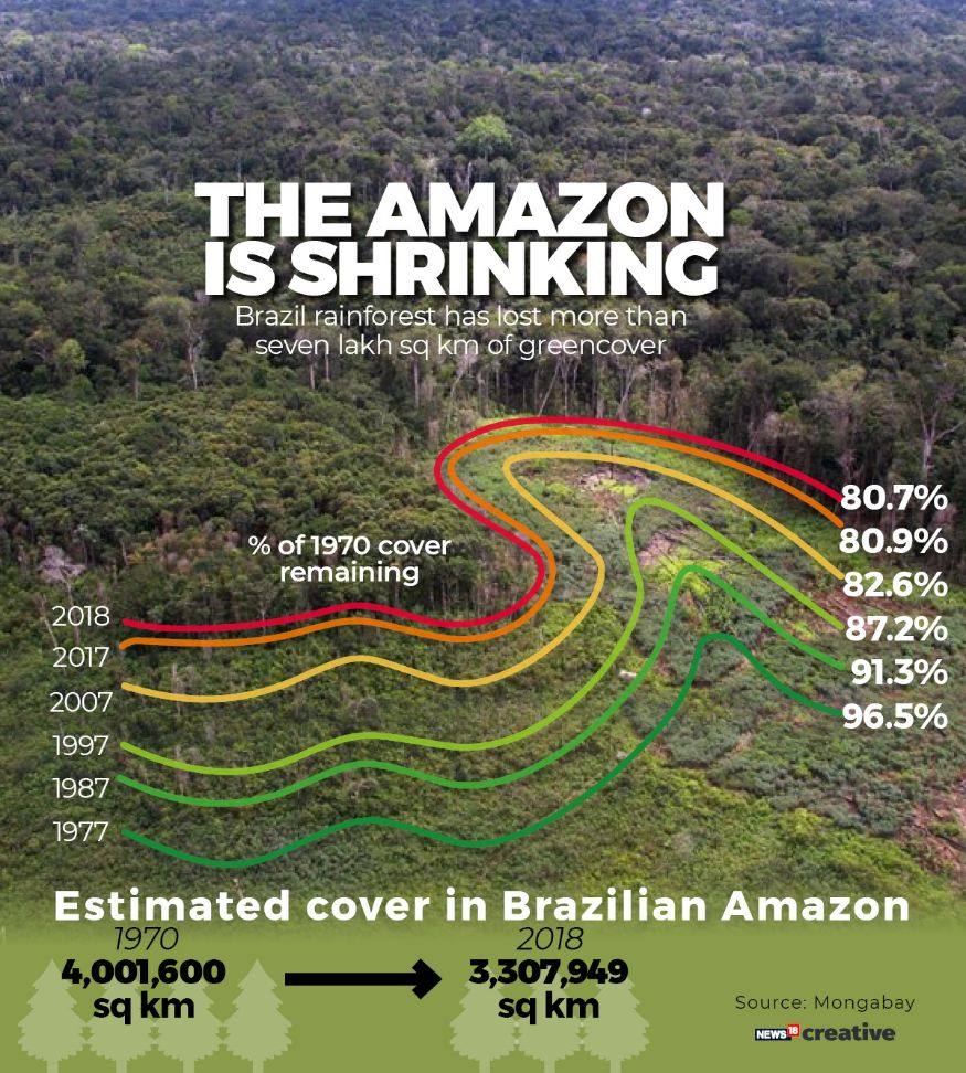 August 2019 Best Infographics of the Month