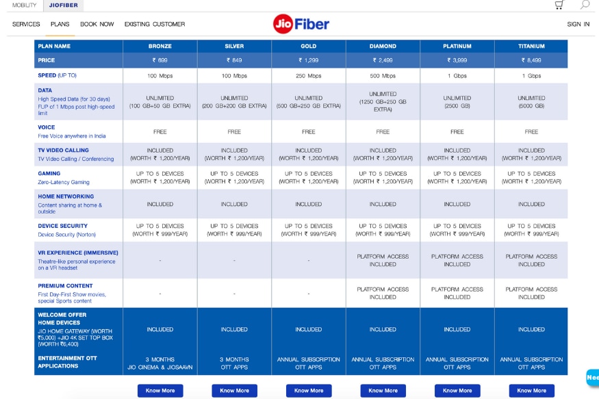 Reliance Jiofiber Vs Airtel V Fiber All Broadband Plans Compared