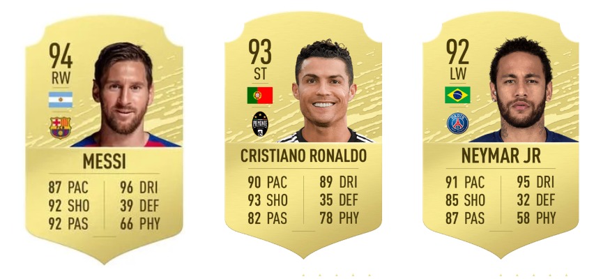 FIFA 20 Ratings: Top 100 Players Revealed, Messi Rated Higher Than ...