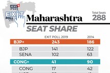 Assembly Elections 2019: News18-IPSOS Exit Poll Results