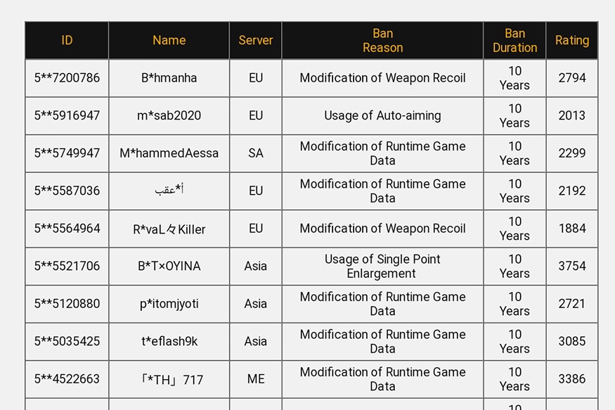 Pubg Cool Names List