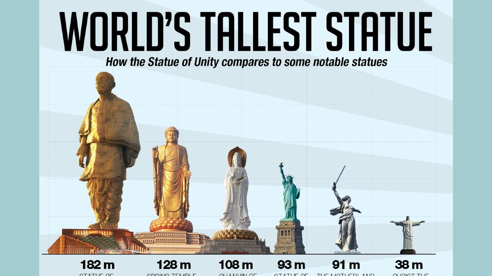 Statue of Unity Sardar Vallabhbhai PatelL 3D model 3D printable | CGTrader