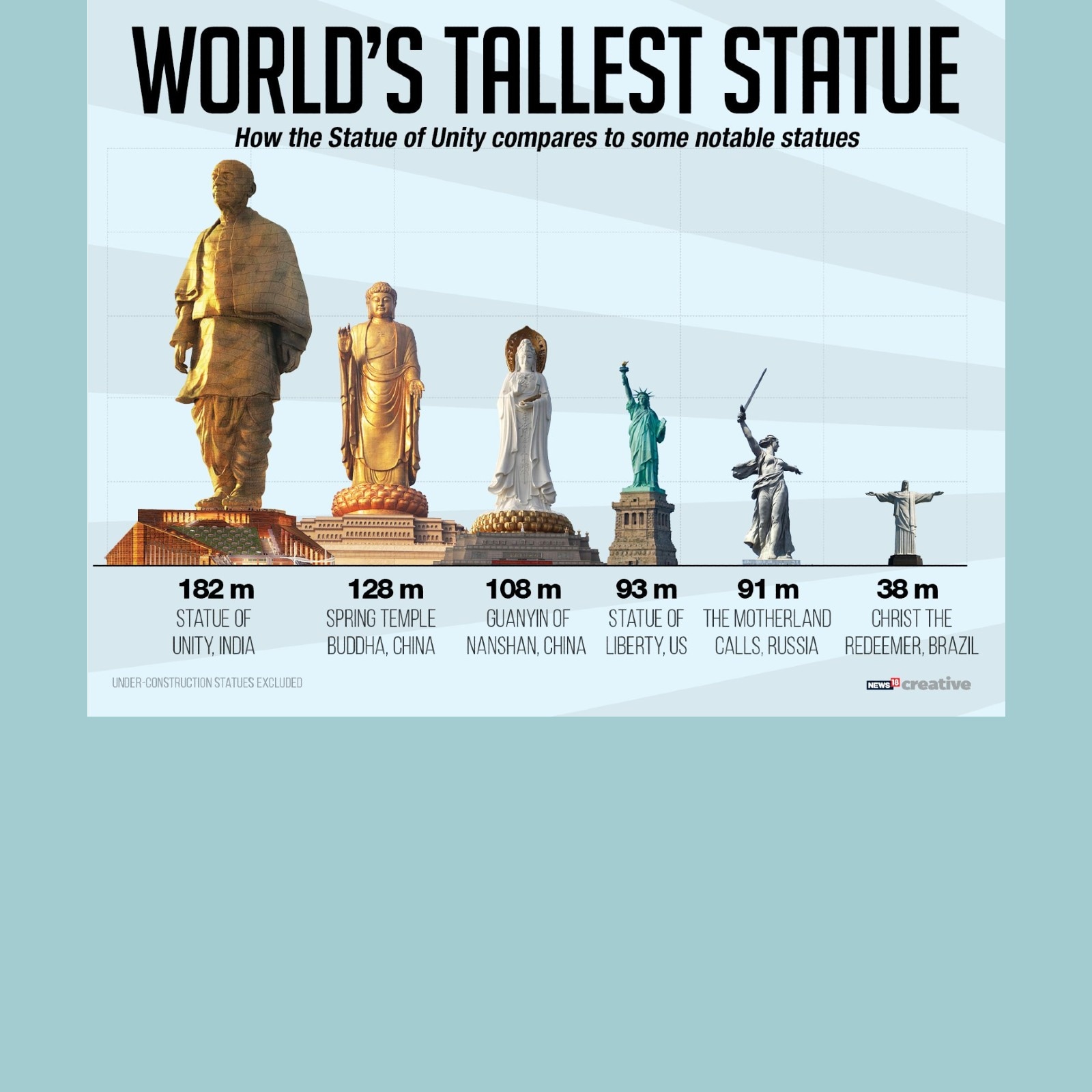 IN PICS: Statue of Unity, The World's Tallest Statue of Sardar Vallabhbhai  Patel - News18