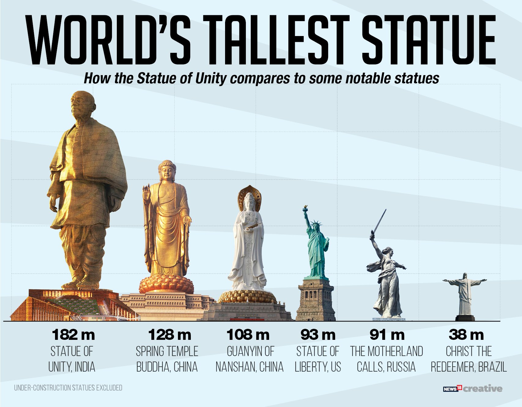 IN PICS: Statue of Unity, The World's Tallest Statue of Sardar Vallabhbhai  Patel - News18