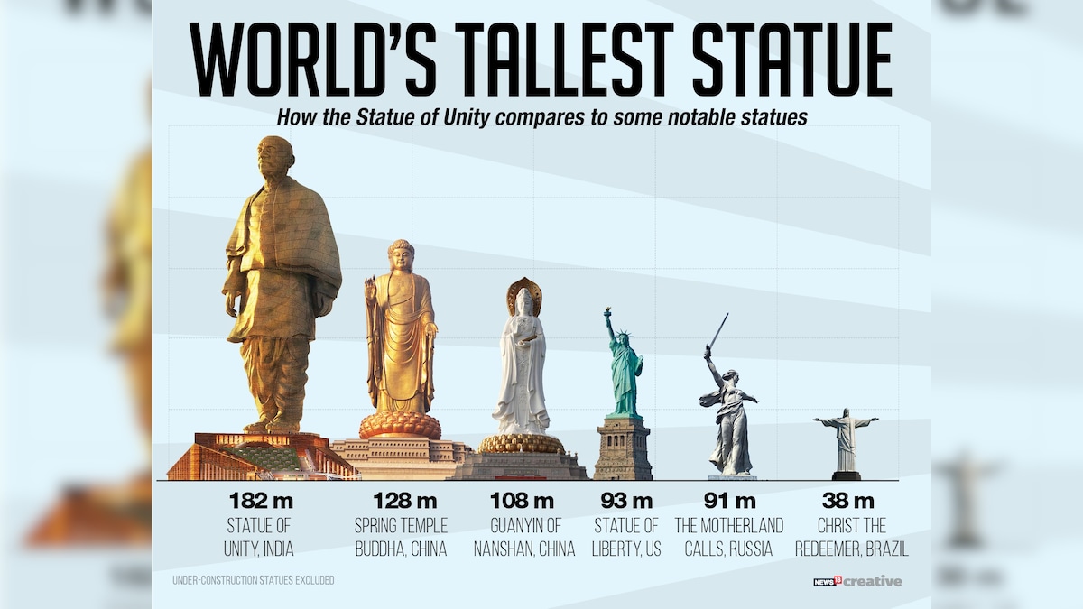 IN PICS: Statue of Unity, The World's Tallest Statue of Sardar ...