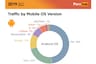 Pornhub Rises to Tell us Android Stats That Google Does Not Want to Share