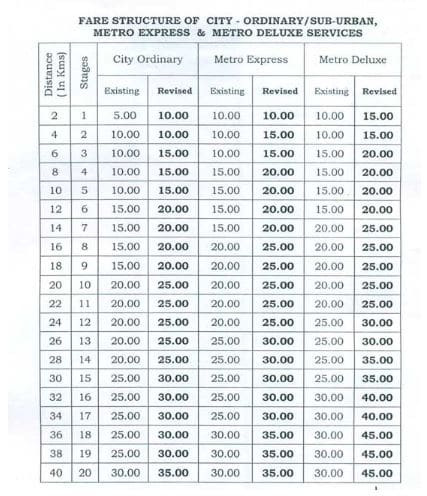 Telangana-bus-fares