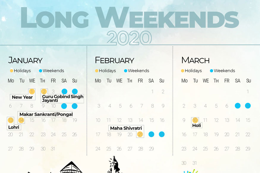 List of Holidays and Long Weekends for 2020 - News18