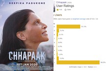 Chhapaak's IMDB Rating Falls After Users Leave 1-Stars Blaming Deepika's JNU Visit