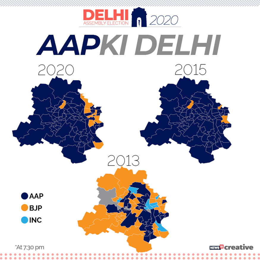 Delhi Assembly Elections 2020 Key Statistics And Facts News18