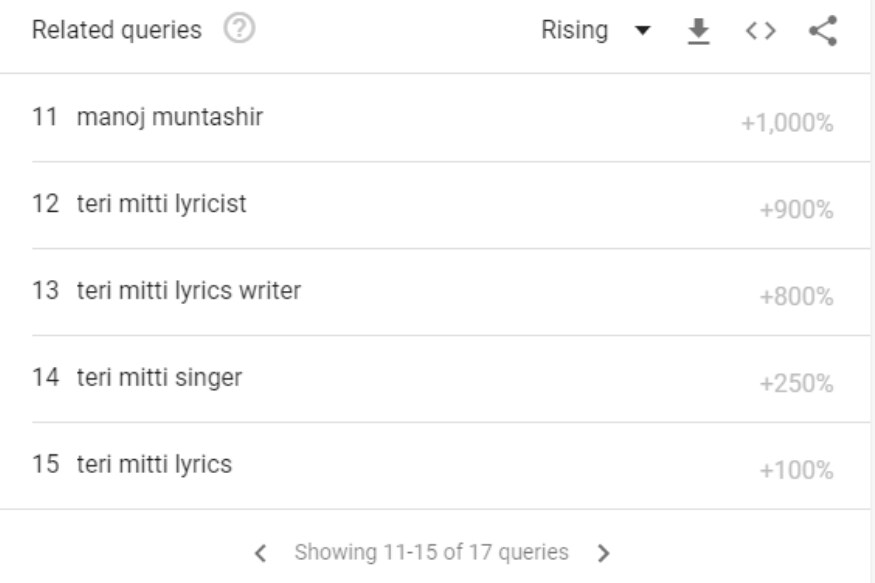 teri mitti lyrics writer teri mitti lyrics writer
