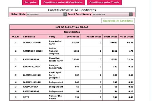 A grab from the Election Commission's website for Tilak Nagar constituency. 