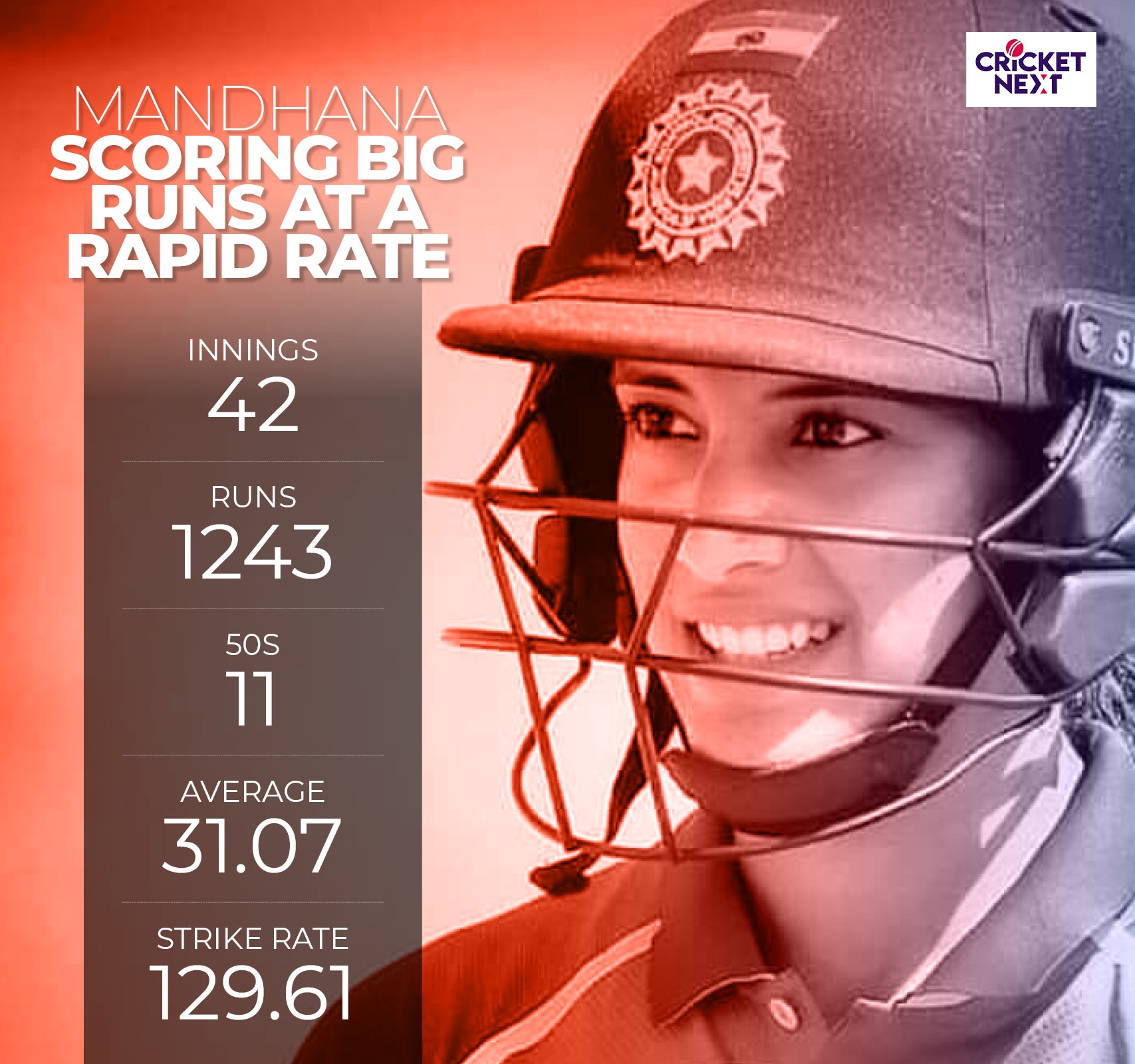 ICC T20 World Cup  TopOrder Batting And Quality Spin – India's