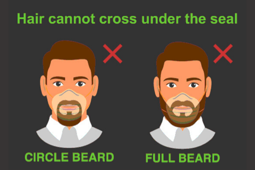 Get Rid of Your Stylish Beard If You Want to Stay Protected From Coronavirus