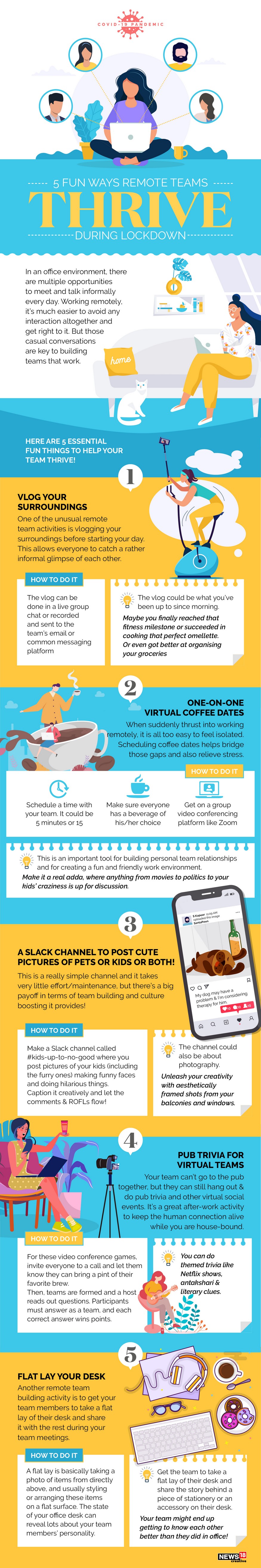 5 Fun Ways Remote Teams Thrive During Covid 19 Lockdown News18