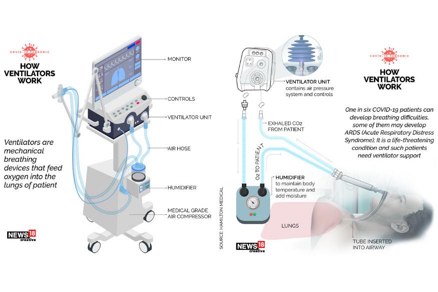 Coronavirus What Are Ventilators And Why Are They Critical For Some