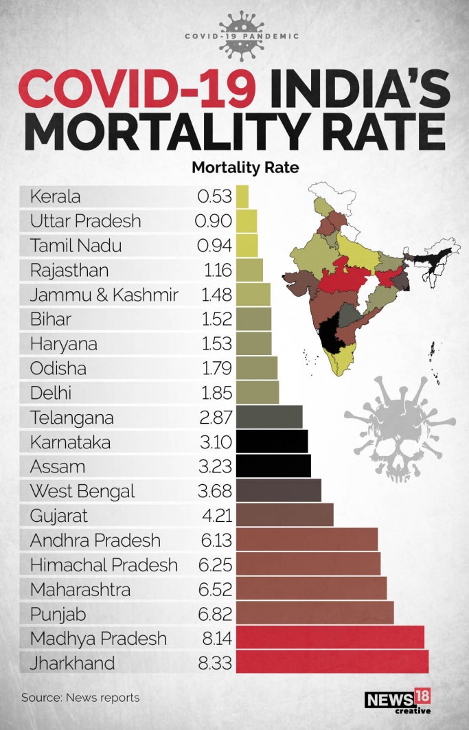 covid-19-body-count-india-s-low-mortality-rate-and-the-contrasting