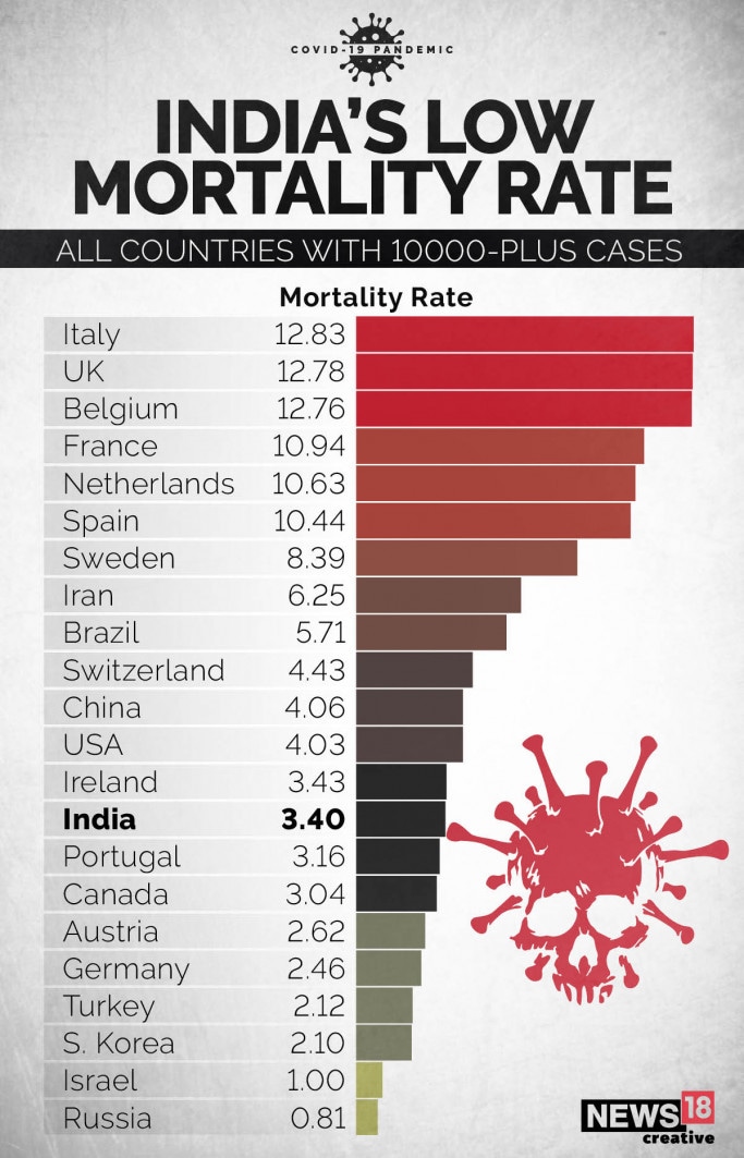 What Is Considered A Low Death Rate Per 1000