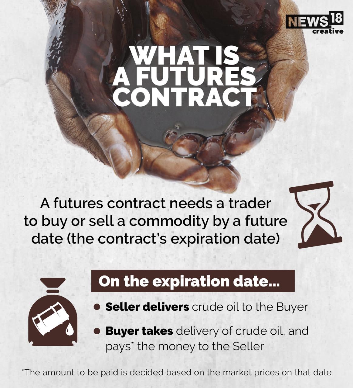 Why Oil Prices are Falling and How Does it Impact India? Explained