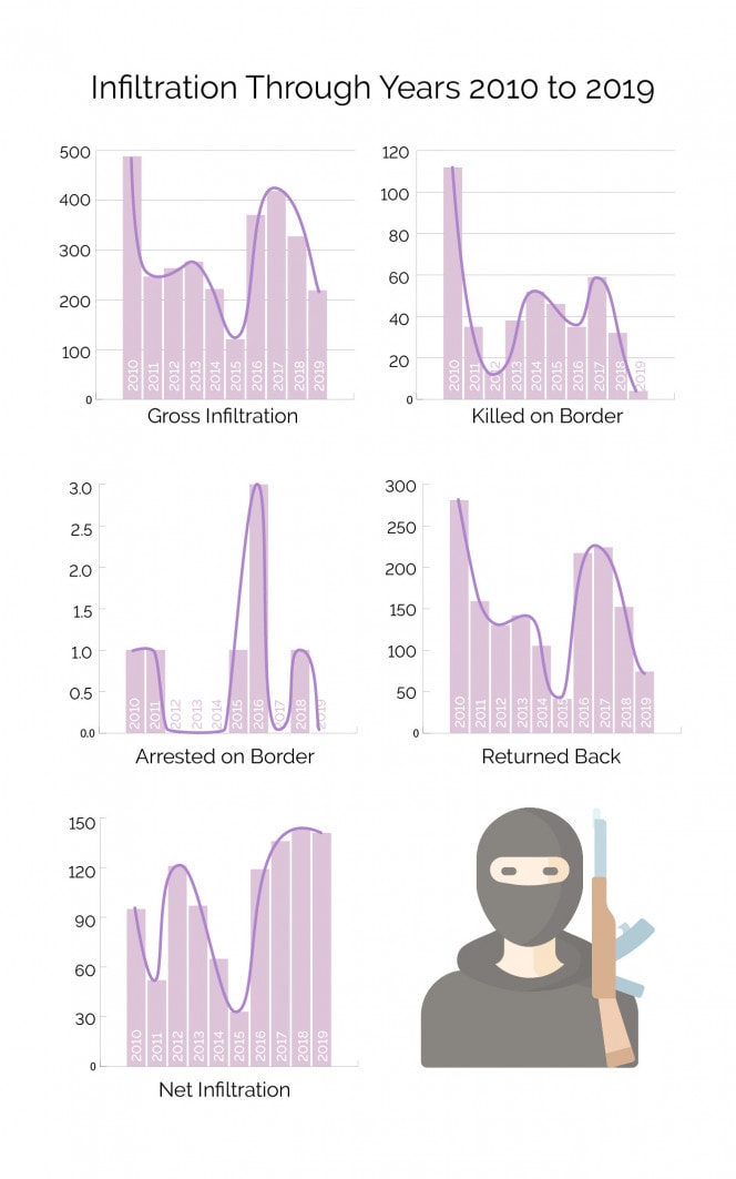 kashmir_Charts2