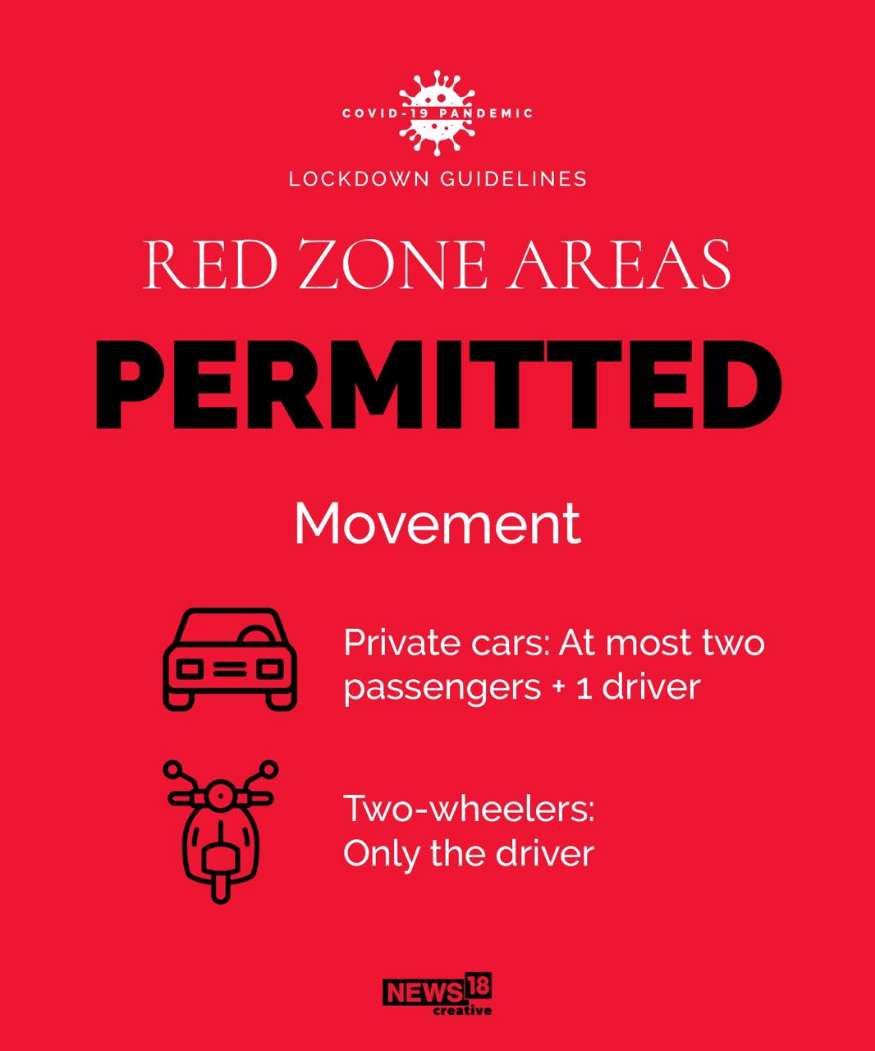 Lockdown 3 0 What S Allowed What S Not In Red Orange Green Zone