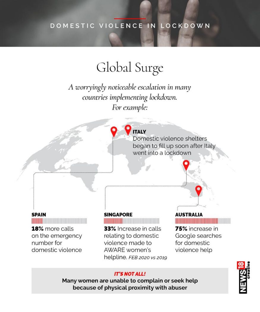 COVID-19 Lockdown: Statistics Show Surge in Domestic Violence Globally ...