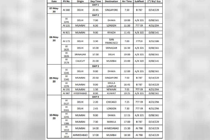 Here's a Complete List of All 64 Air India Evacuation Flights to Bring ...
