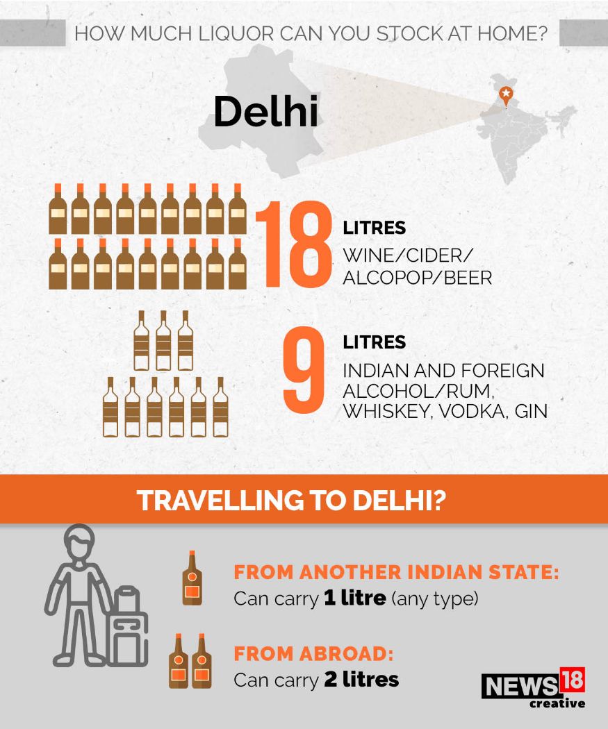 Liquor Policy in India and How Much Liquor One Can Stock at Home A