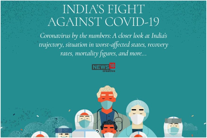 India's Fight Against COVID-19: A look at Coronavirus ...