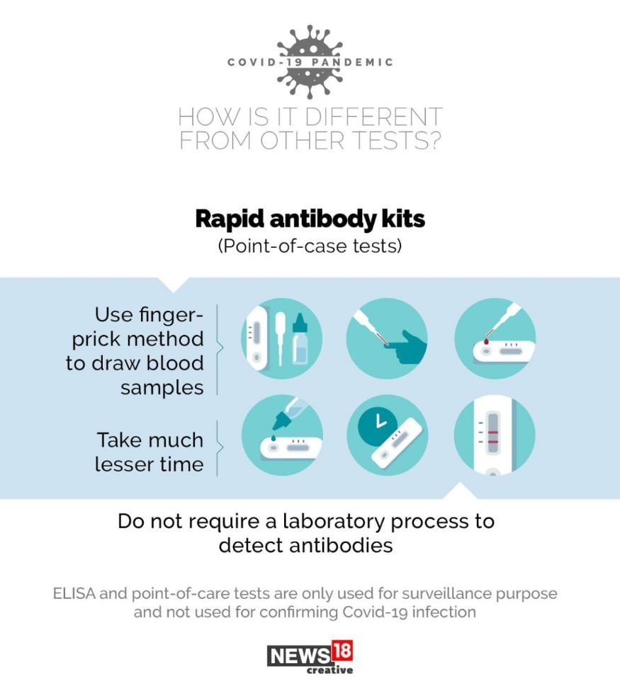 What is Elisa Test and How Does It Work? - Explained - News18