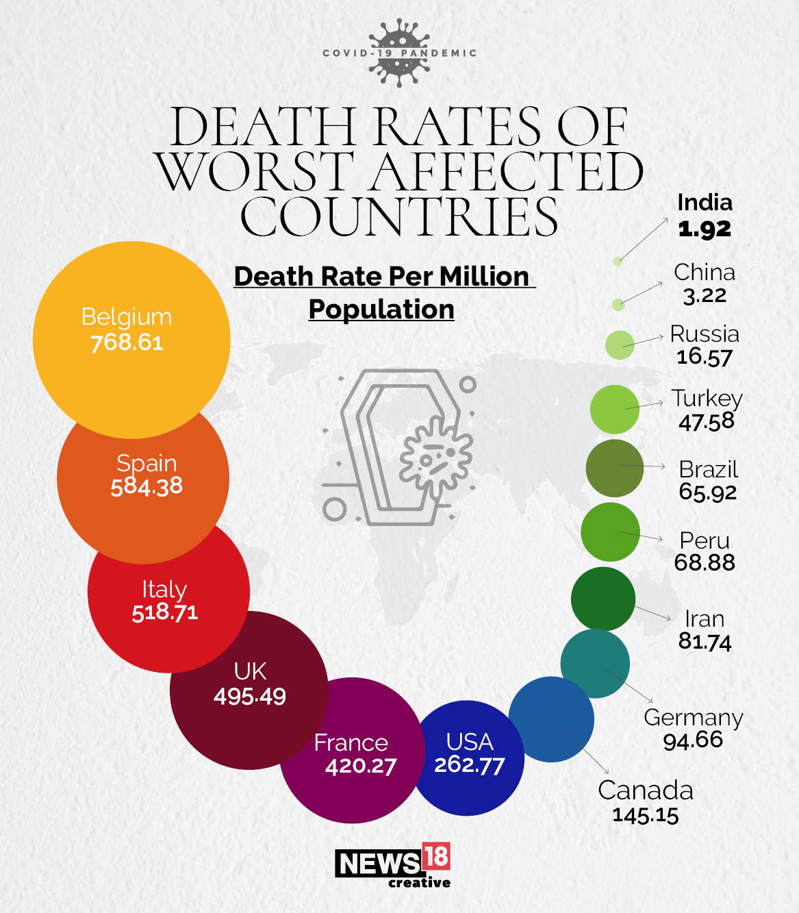 strict-lockdown-young-population-the-secret-behind-india-s-low