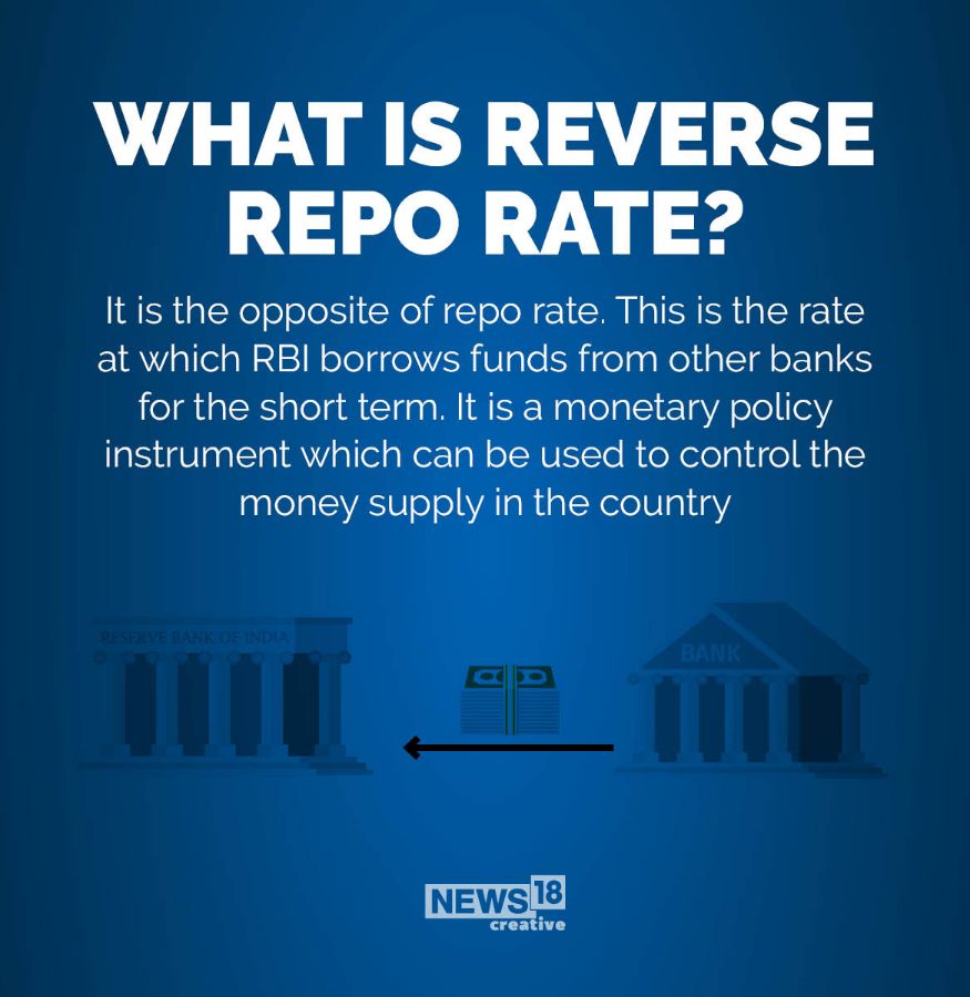 Explained What are Repo Rates & Reverse Repo Rates? Photogallery