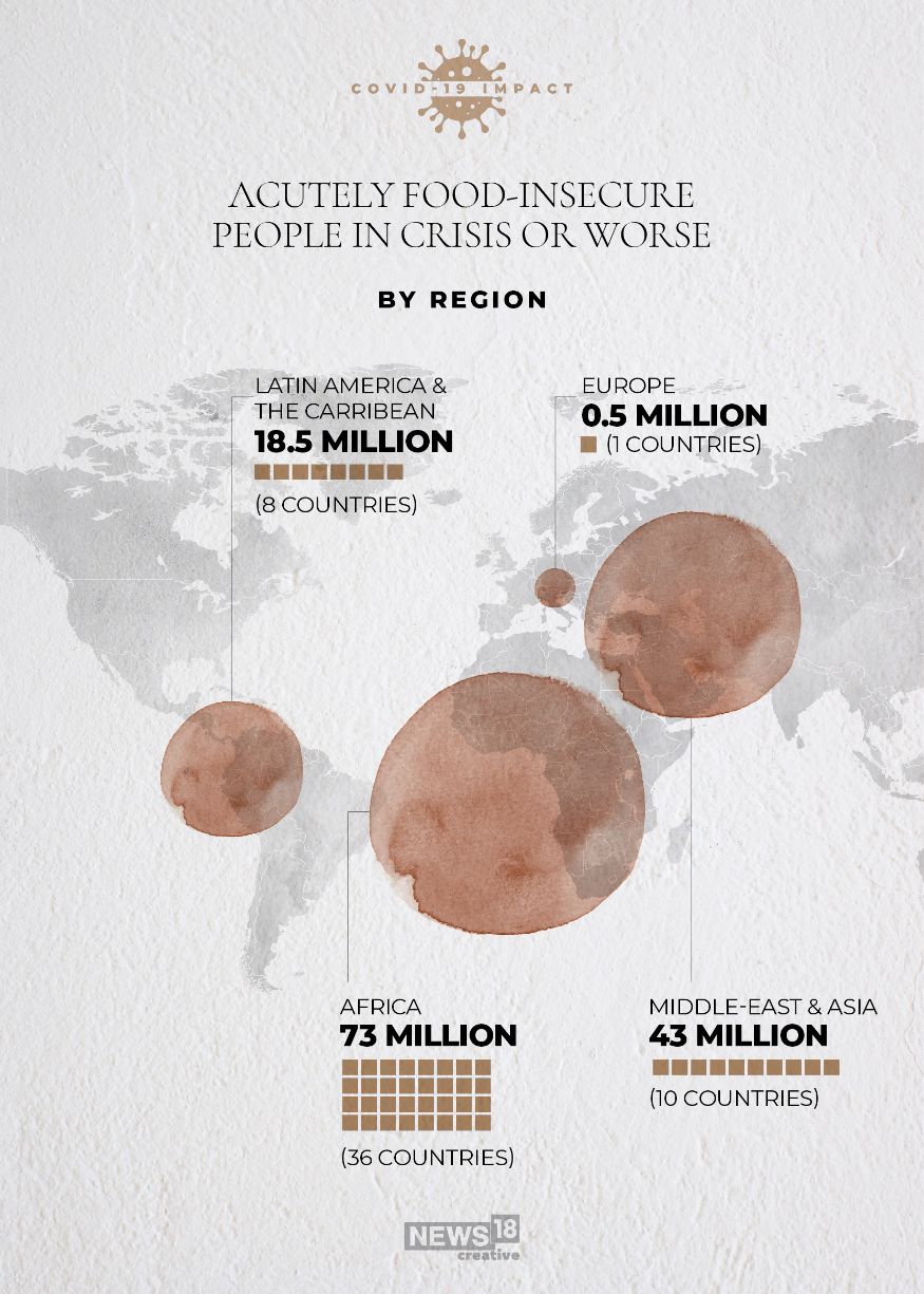 COVID-19: World Faces Food Crisis in the Time of Coronavirus - News18