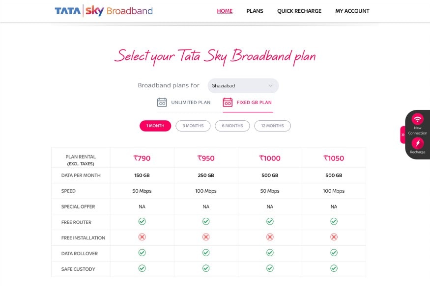 tata sky cycle