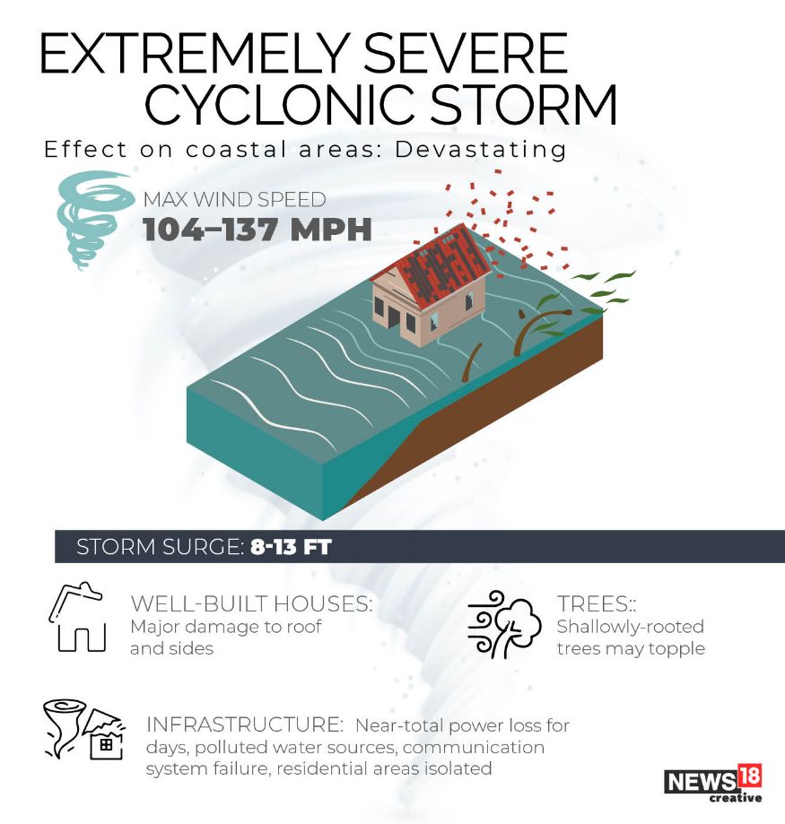 How Devastating Can Cyclones Be - In Pics - News18