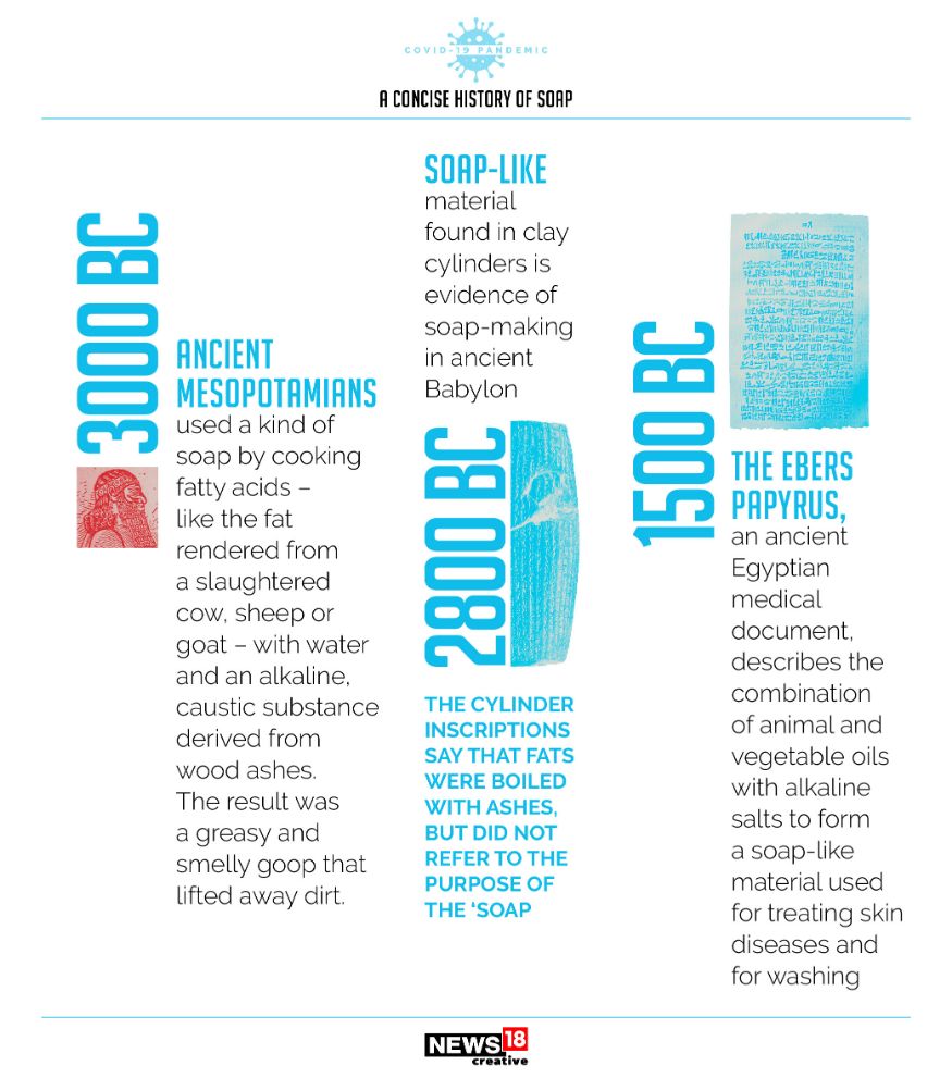 Know All About History of Soap Making In Pictures Photogallery