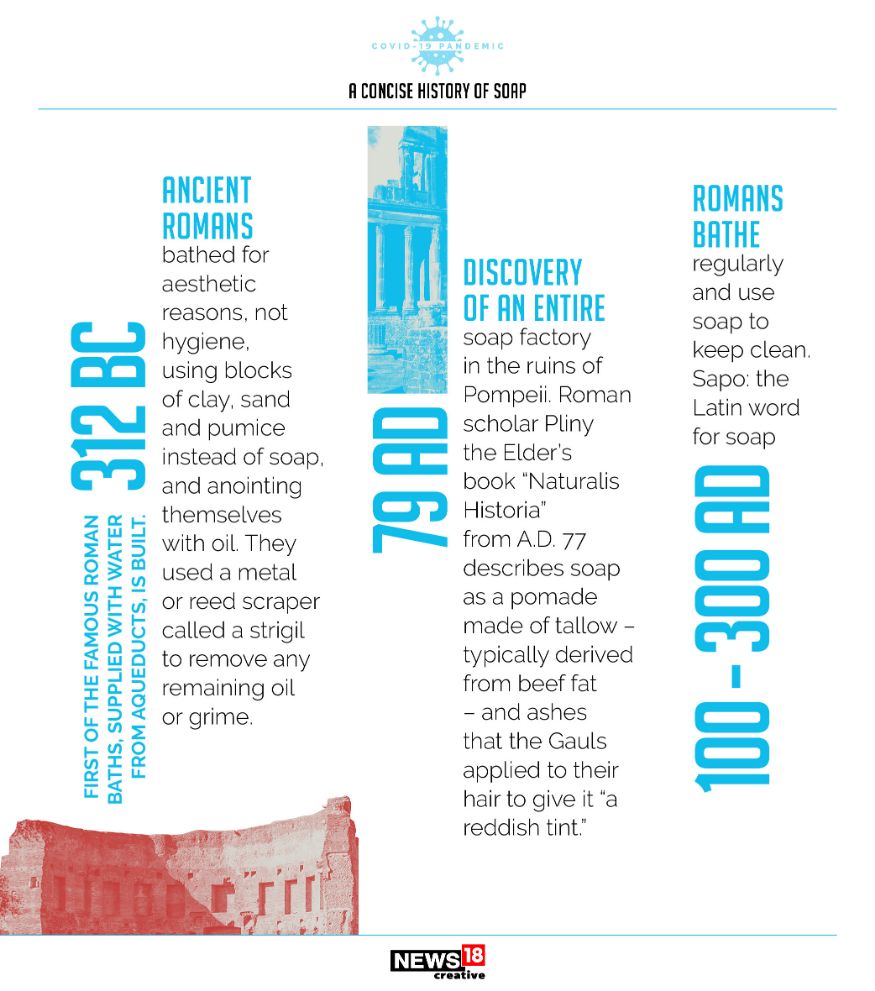 Know All About History of Soap Making In Pictures News18